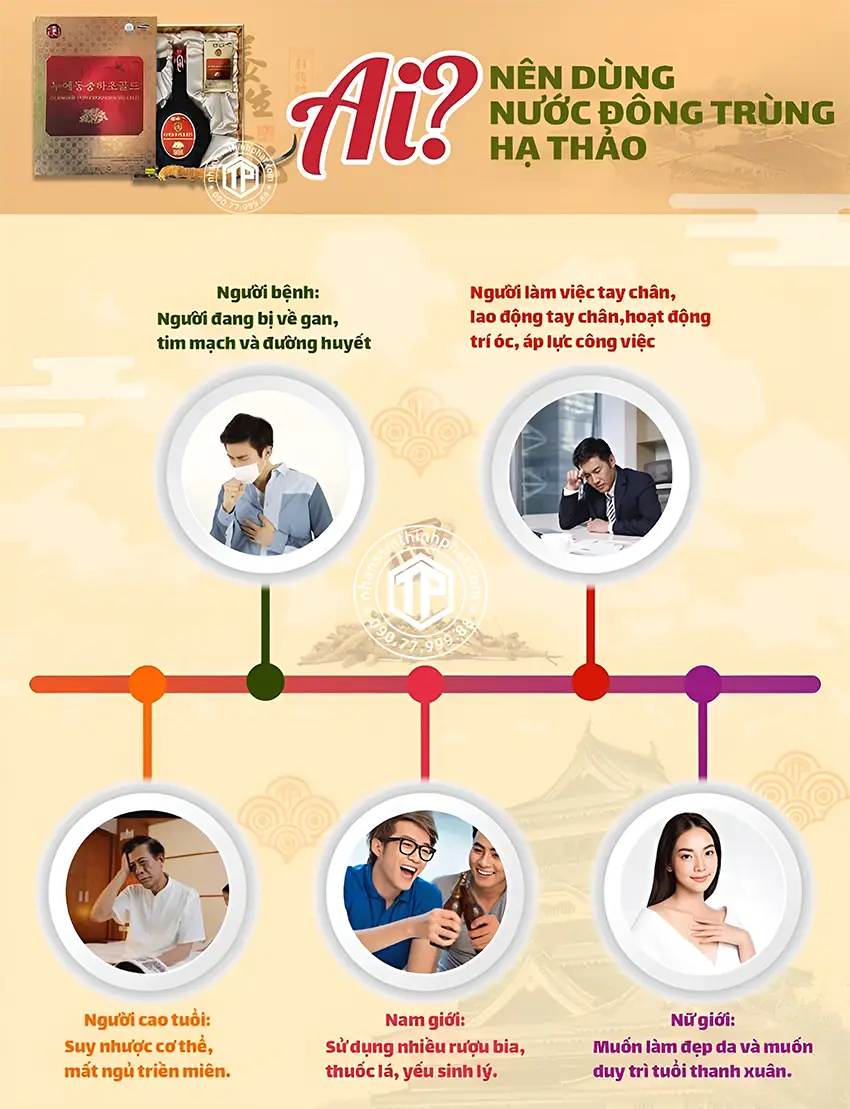 Ai nên dùng nước đông trùng hạ thảo? Ai nên dùng nước đông trùng hạ thảo?