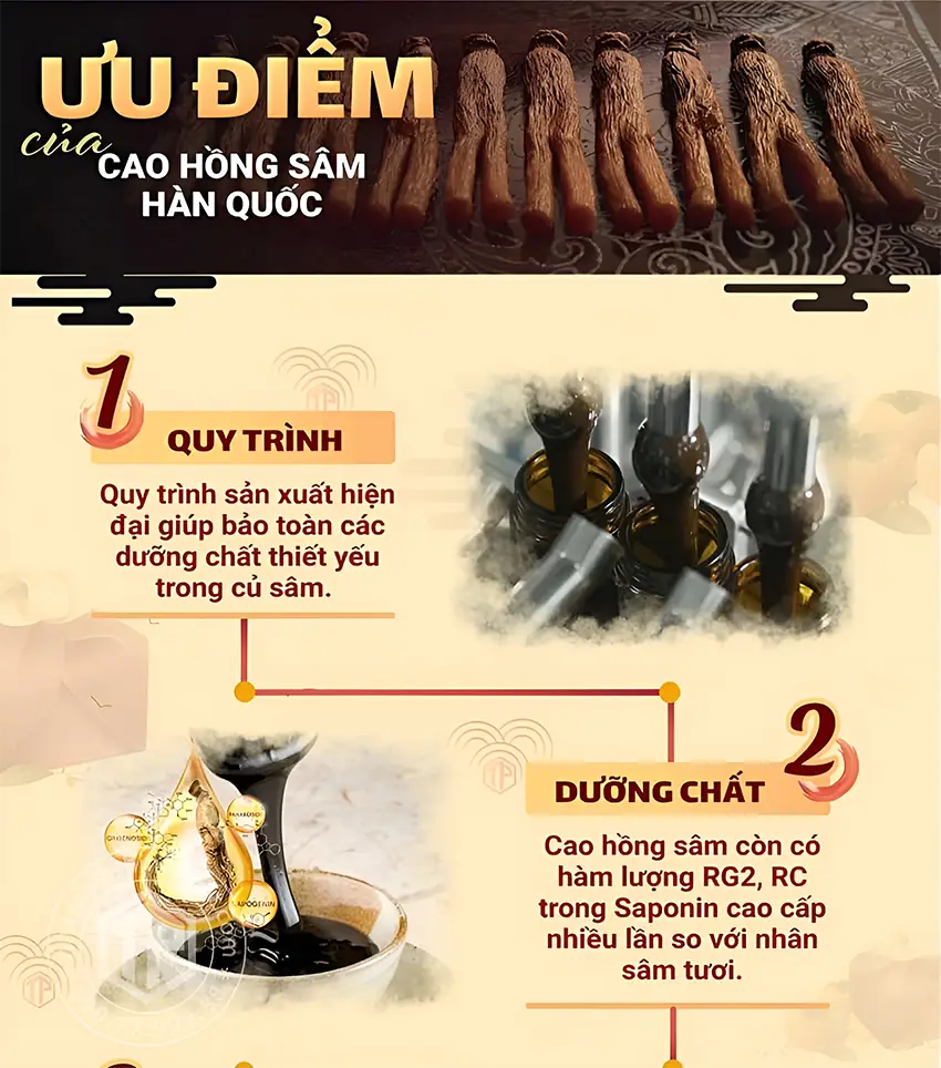 Ưu điểm của cao hồng sâm Hàn Quốc