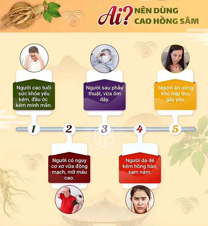 Ai nên dùng cao hồng sâm?