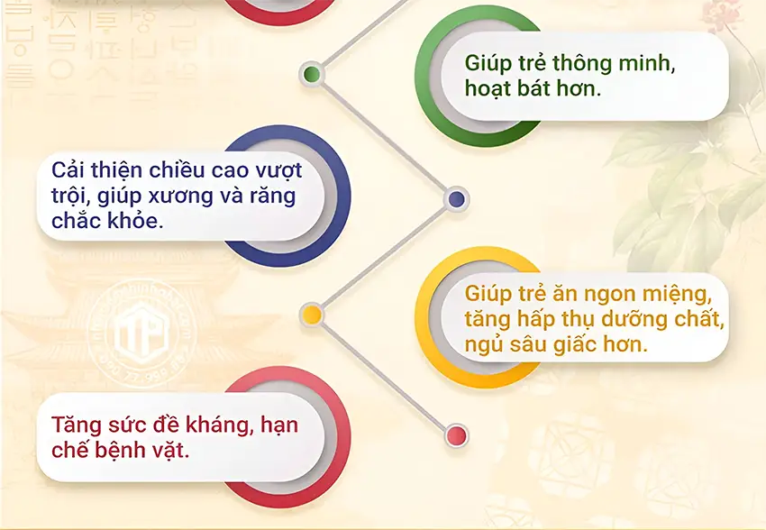 Tại sao trẻ nhỏ nên dùng hồng sâm baby? Tại sao trẻ nhỏ nên dùng hồng sâm baby?