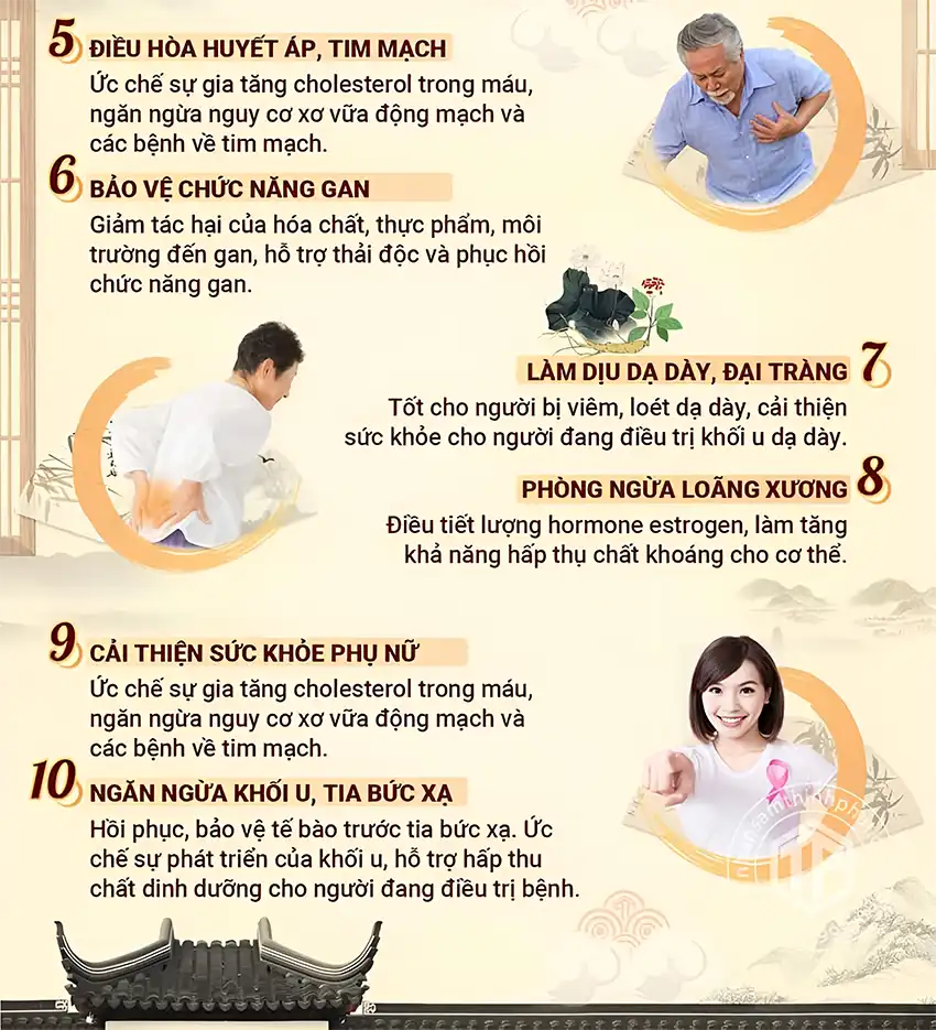 10 tác dụng của hồng sâm đối với sức khỏe