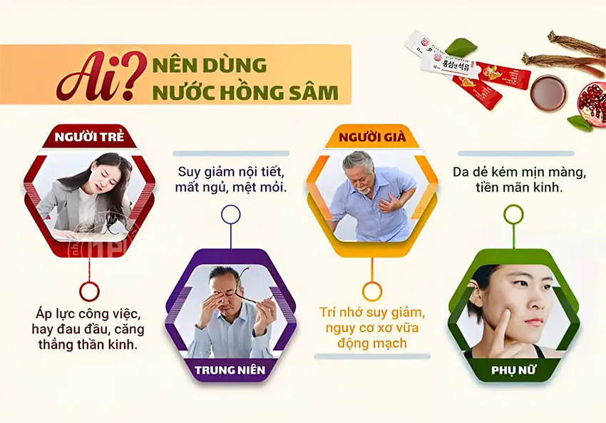 Đối tượng sử dụng dùng nước hồng sâm