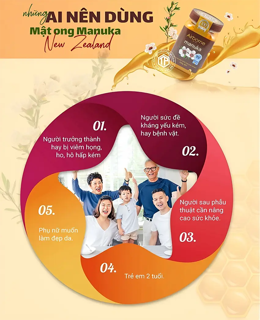 Những Ai Nên Dùng Mật Ong Manuka New Zealand Những Ai Nên Dùng Mật Ong Manuka New Zealand