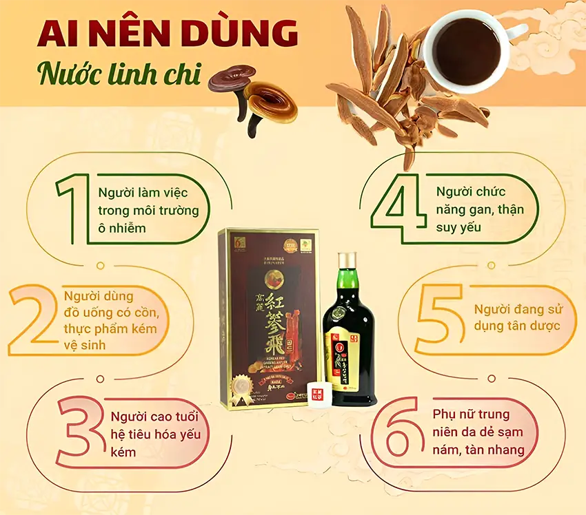 Ai nên sử dụng nước linh chi Hàn Quốc