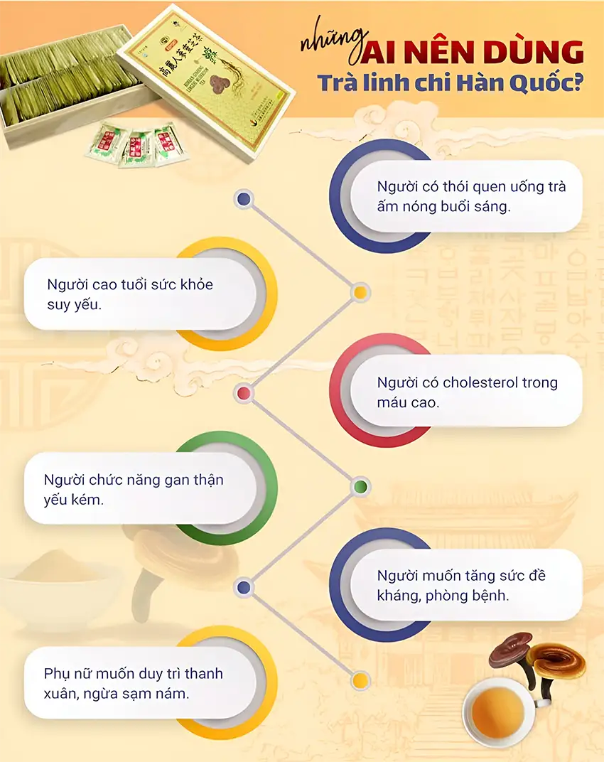 Những Ai Nên Dùng Trà Linh Chi Hàn Quốc Những Ai Nên Dùng Trà Linh Chi Hàn Quốc