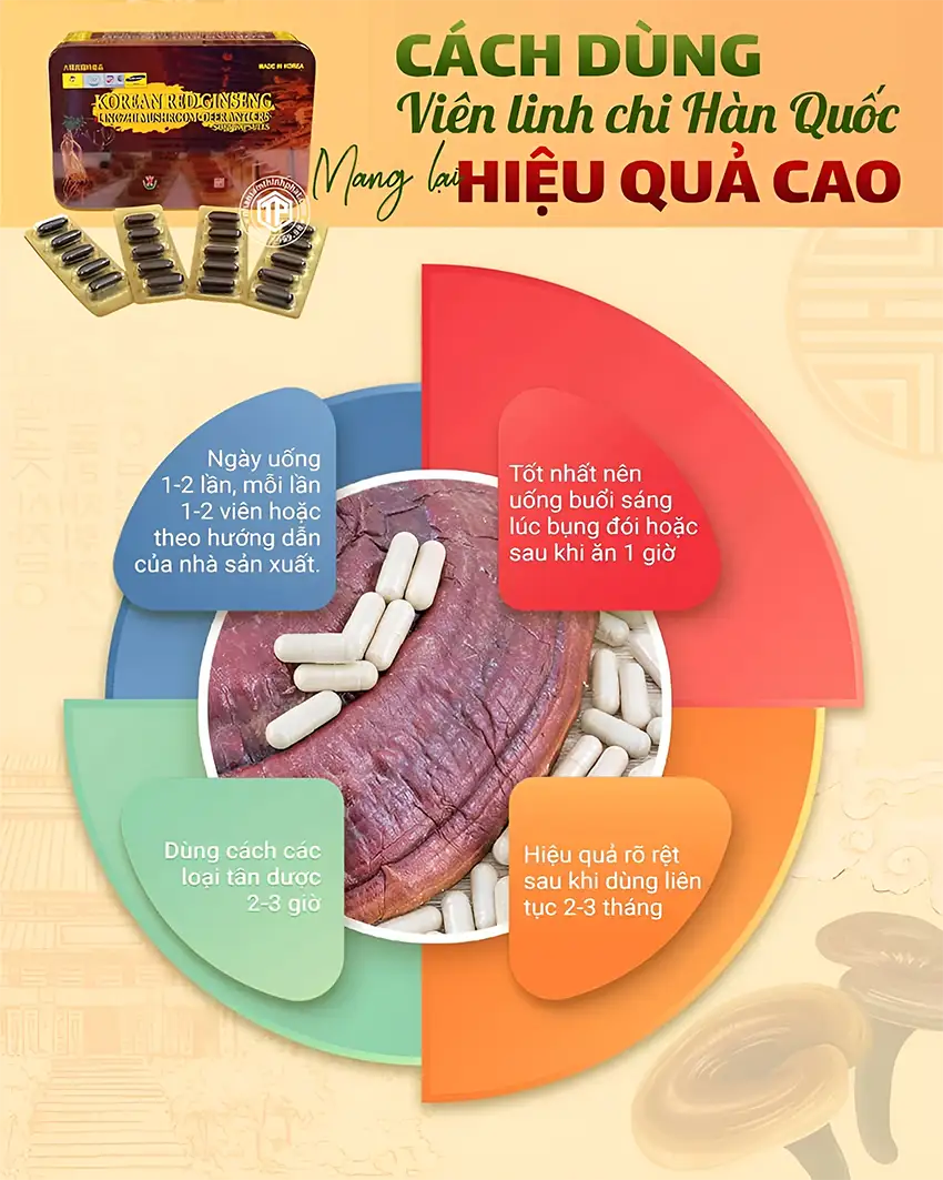 Cách Dùng Viên Linh Chi Hàn Quốc Mang Lại Hiệu Quả Cao