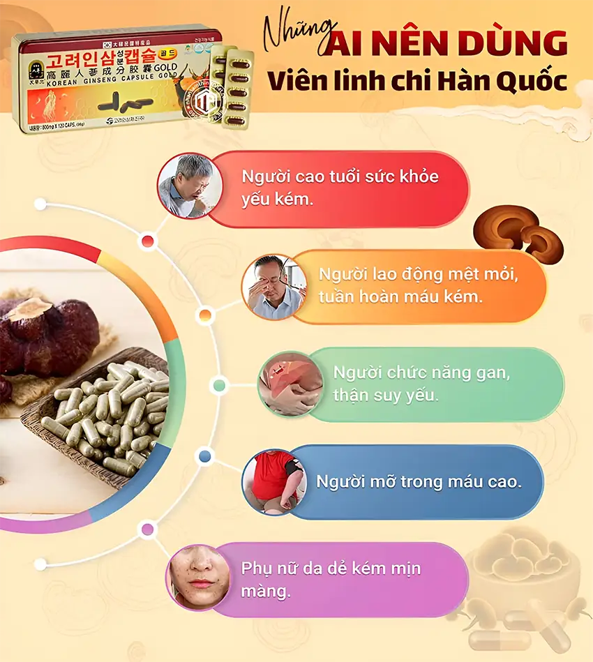 Những Ai Nên Dùng Viên Linh Chi Hàn Quốc