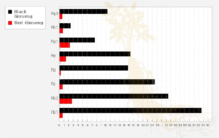 Cao hắc sâm Hàn Quốc Daedong Cao Cấp 1 lọ x 120g